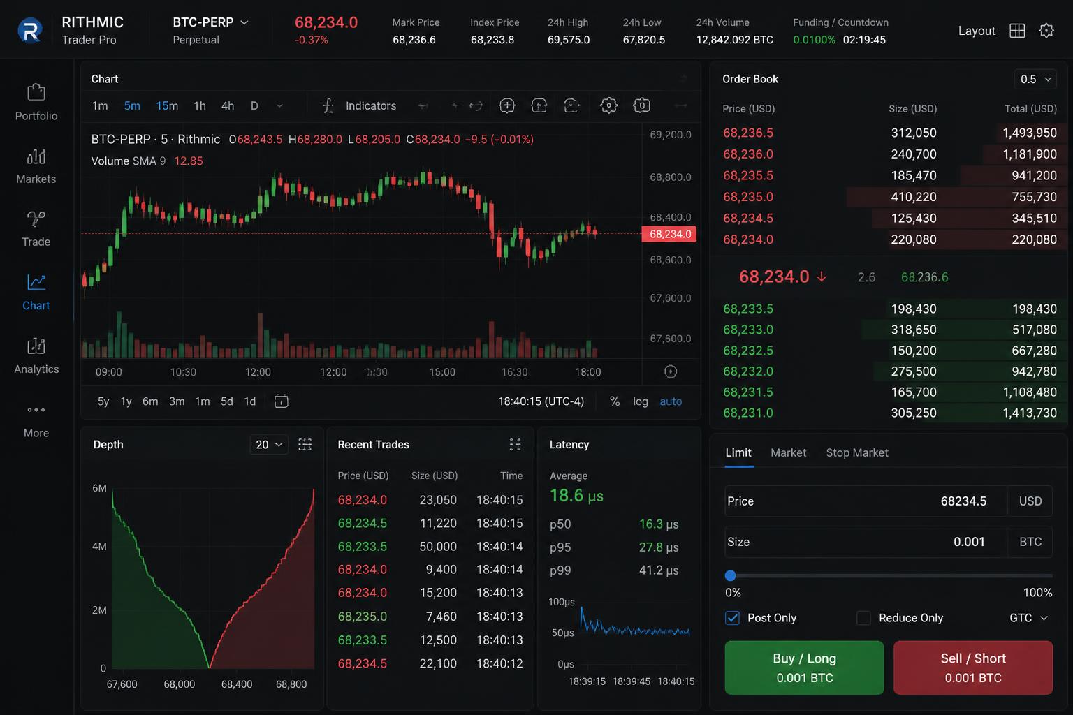 Realtime trading & analytics surface